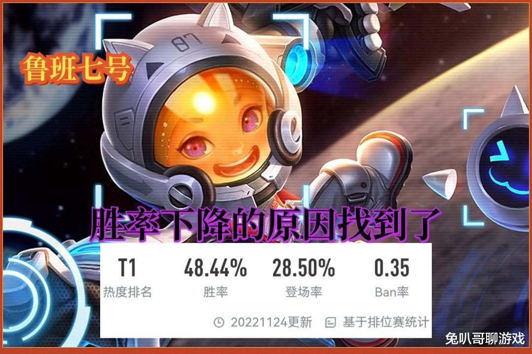 王者荣耀: 当前赛季鲁班七号胜率下降的原因找到了, 想要稳定上分, 需要换一套出装