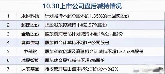 今天的A股应该反弹了,10月的最后一天会有个好的结果不得不说10月太难了,A股虽