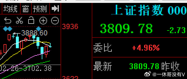 滞涨的补涨的，固态电池，金属钴，peek材料，减速器，机器人等而前期的cpo光模