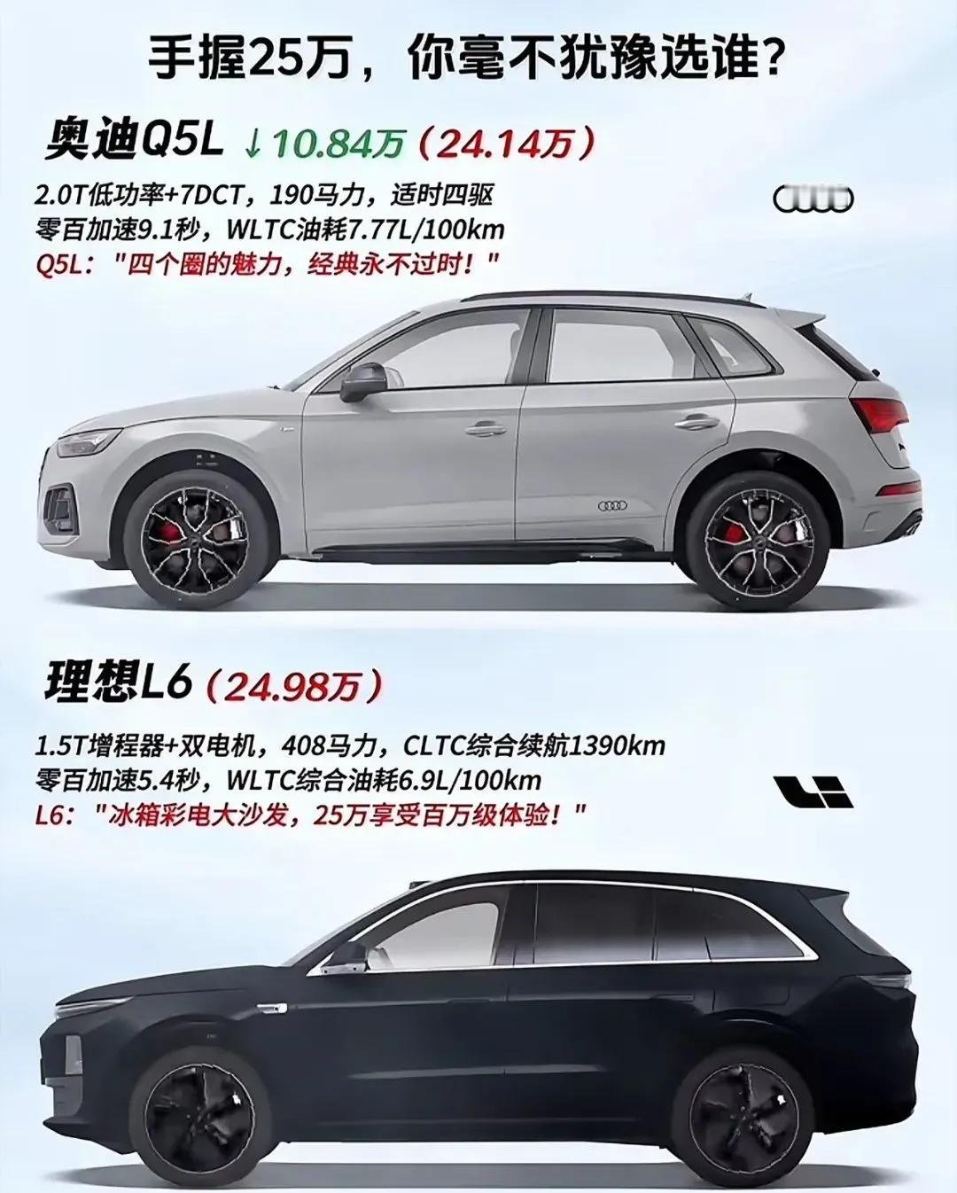 25万，你是会选奥迪Q5，还是理想L6呢？​网友：但凡犹豫一秒都是对新能源的不