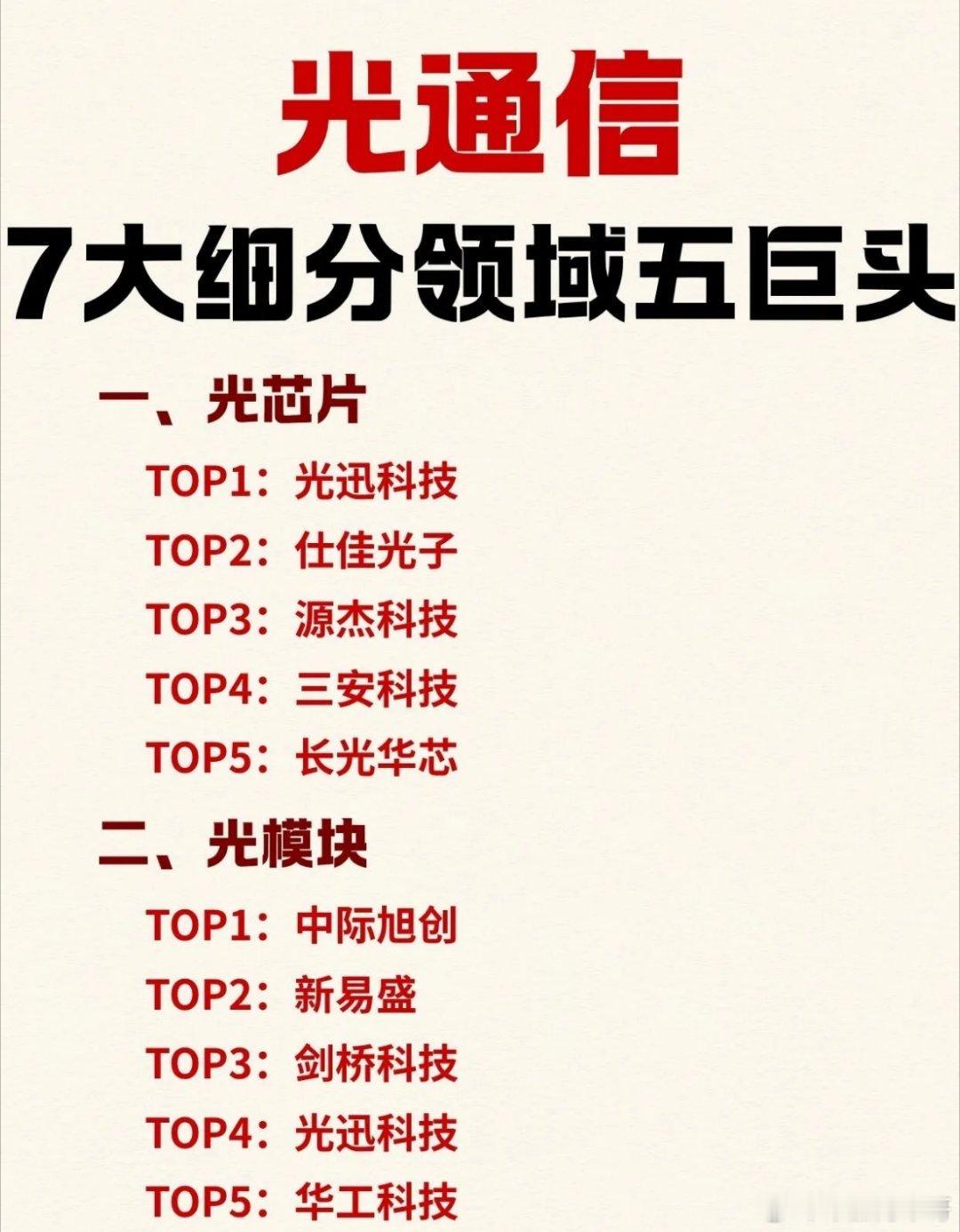 AI算力光通信7大赛道巨头全梳理|||AI算力大爆发，光通信作为算力底座