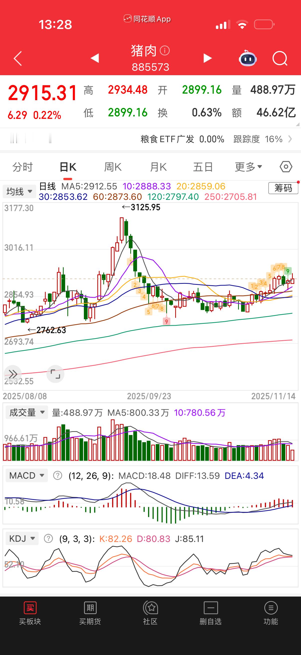 白酒不行，太弱，人家猪肉还红的昵。