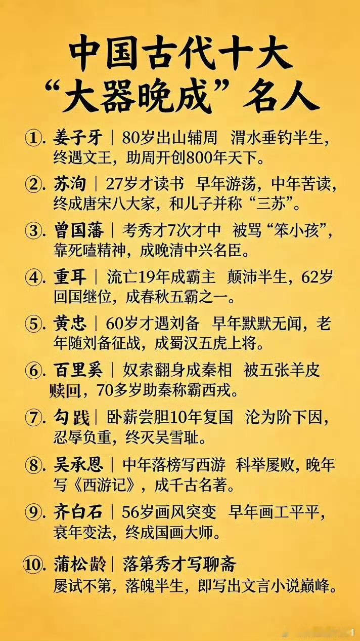 中国古代十大“大器晚成”名人