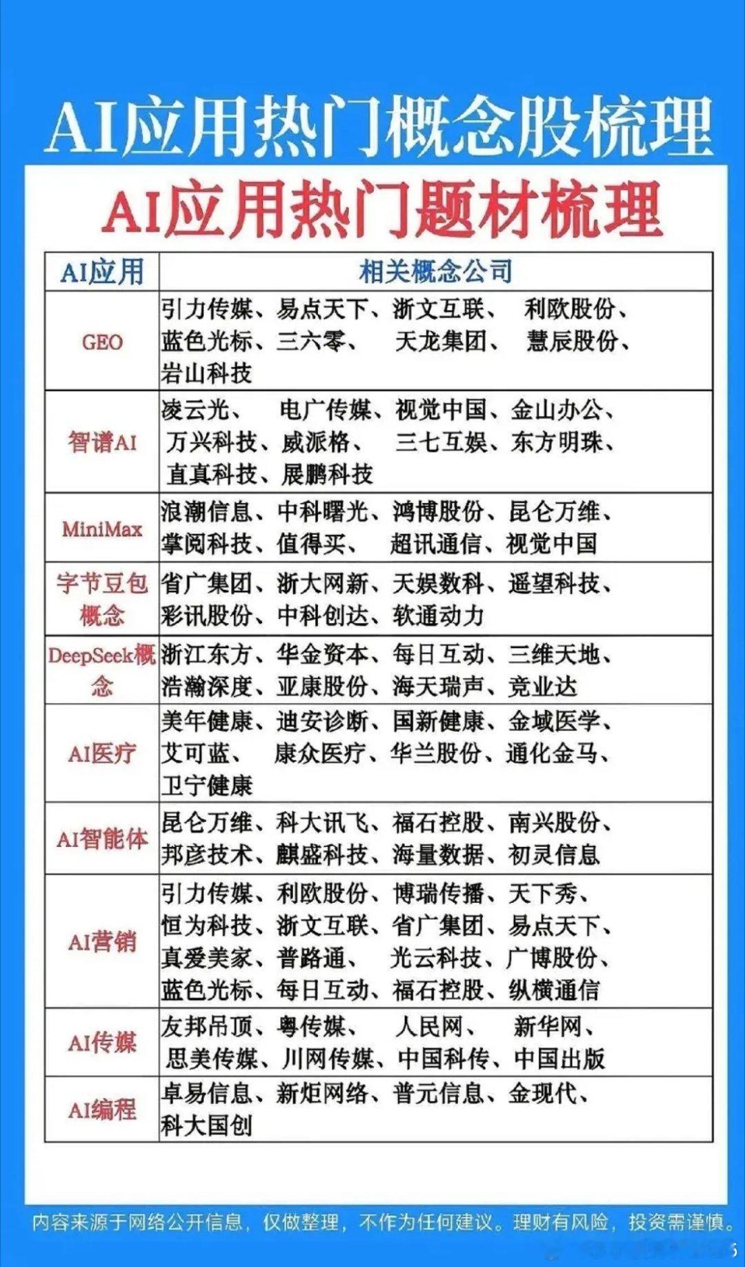风向彻底变了！AI赛道不要再死盯硬件算力了。前期大规模算力建设基本到位，市场红利