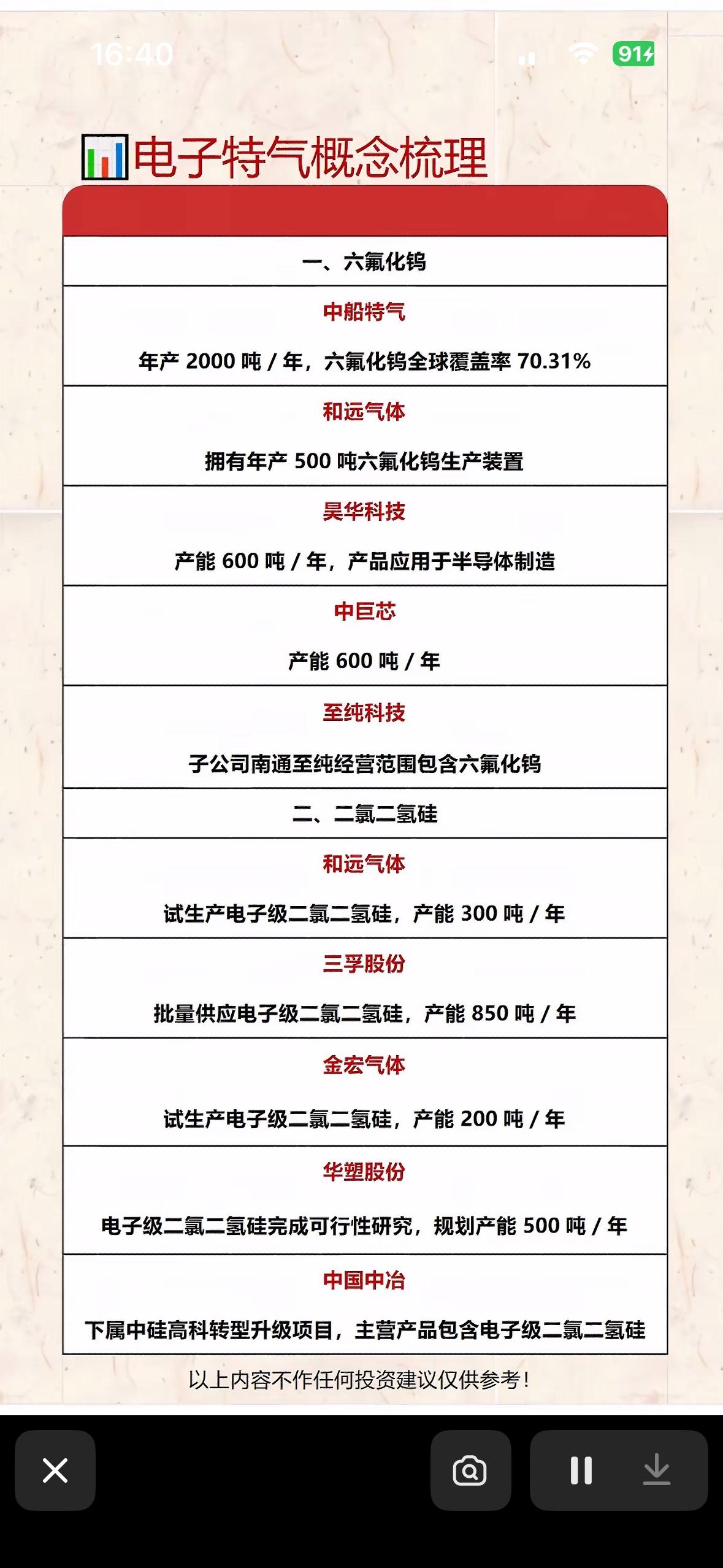 电子特气概念梳理：六氟化钨与二氯二氟乙烷生产商盘点电子特气在半导体等领域可是