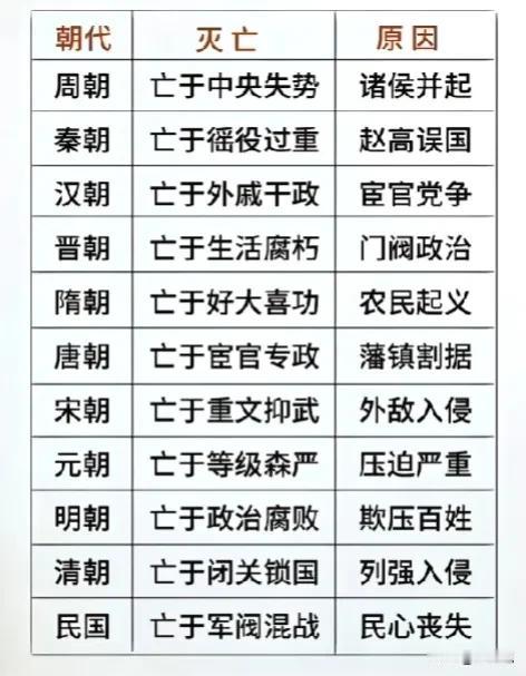 大一统王朝灭亡原因