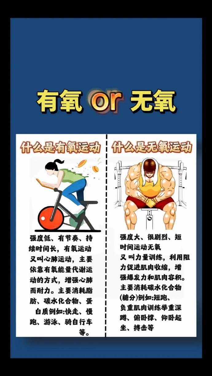 有氧运动和无氧运动的区别，健身必学