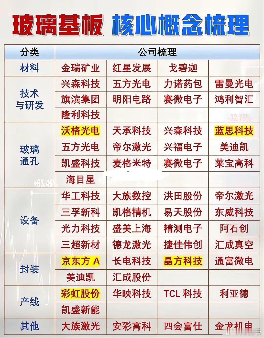 玻璃基板核心概念梳理，带你走进科技前沿！玻璃基板可是科技前沿的热门概念！2026