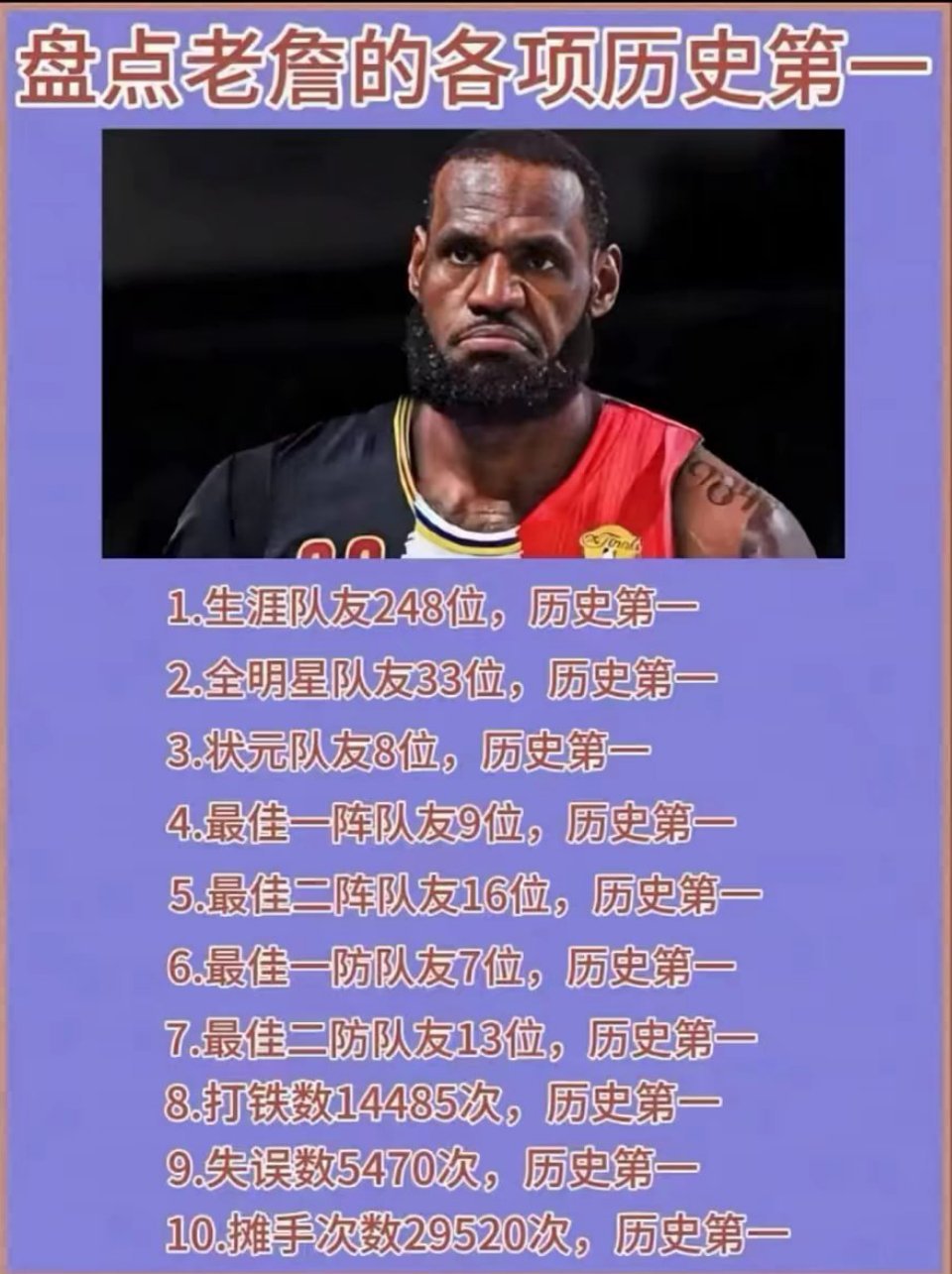 黑子私信我一张图！我看了一眼，除了打铁和失误詹姆斯历史第一，其他的都造谣啊！[允