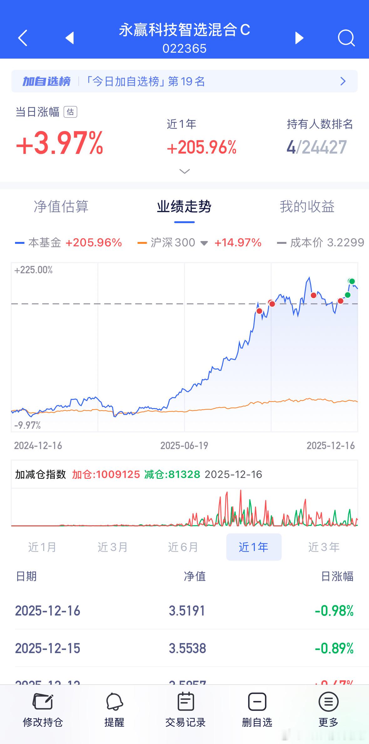 永赢CPO的回撤控制赢麻了！a股基金