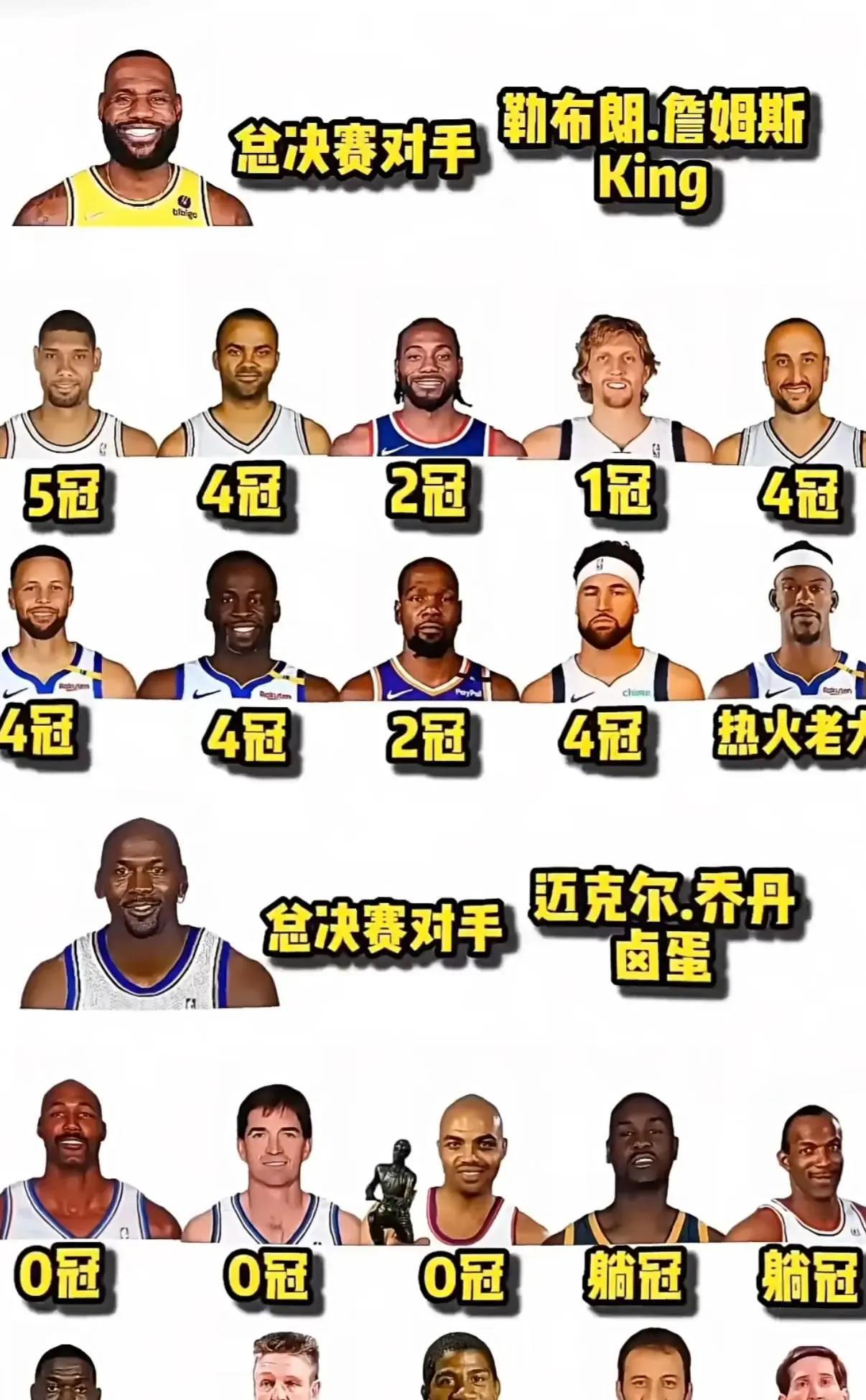詹姆斯和乔丹面对的对手，为何差距这么大？詹姆斯和乔丹，两位goat生涯所面对的