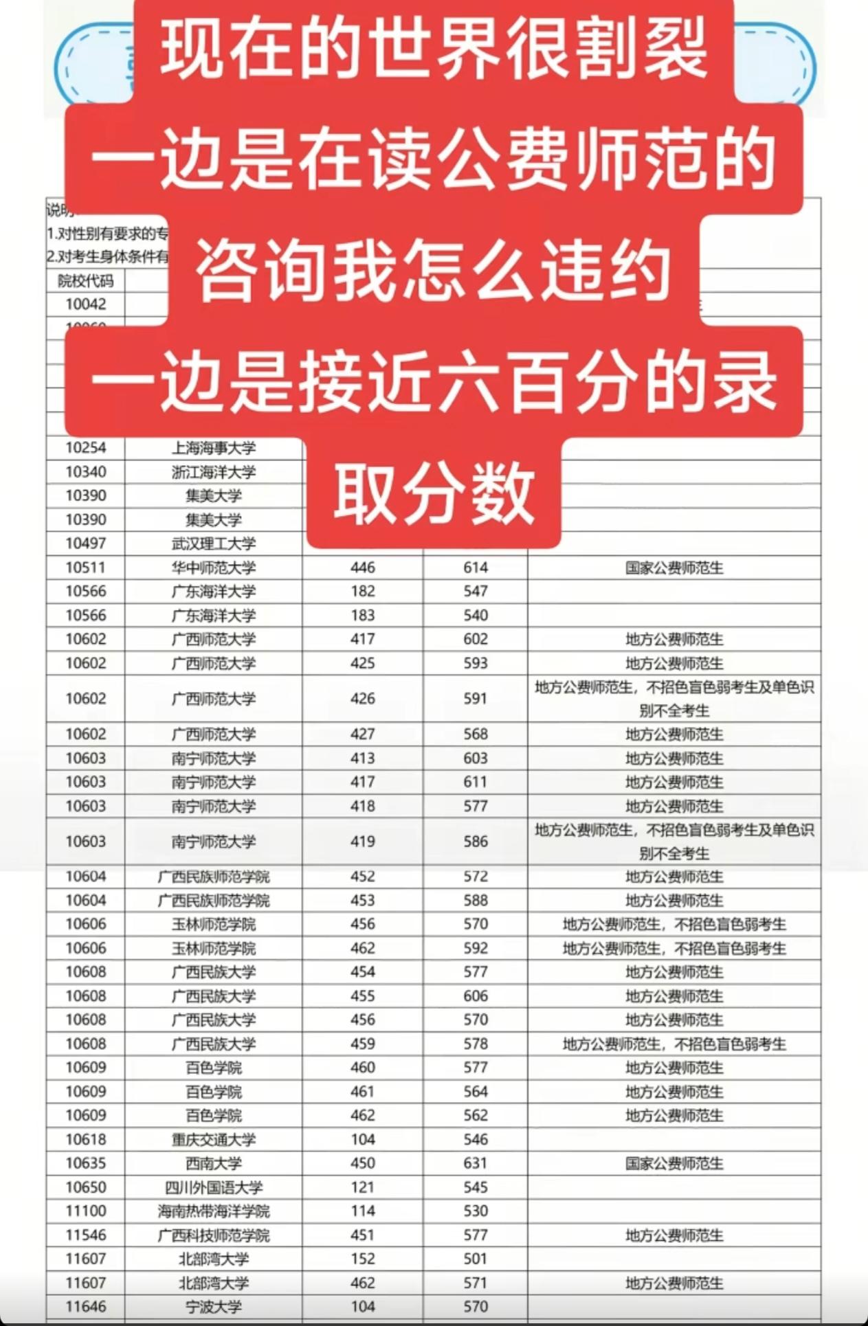 我的一个朋友，是高考志愿填报的老师，见过形形色色的人和事。他说：现在的世界很