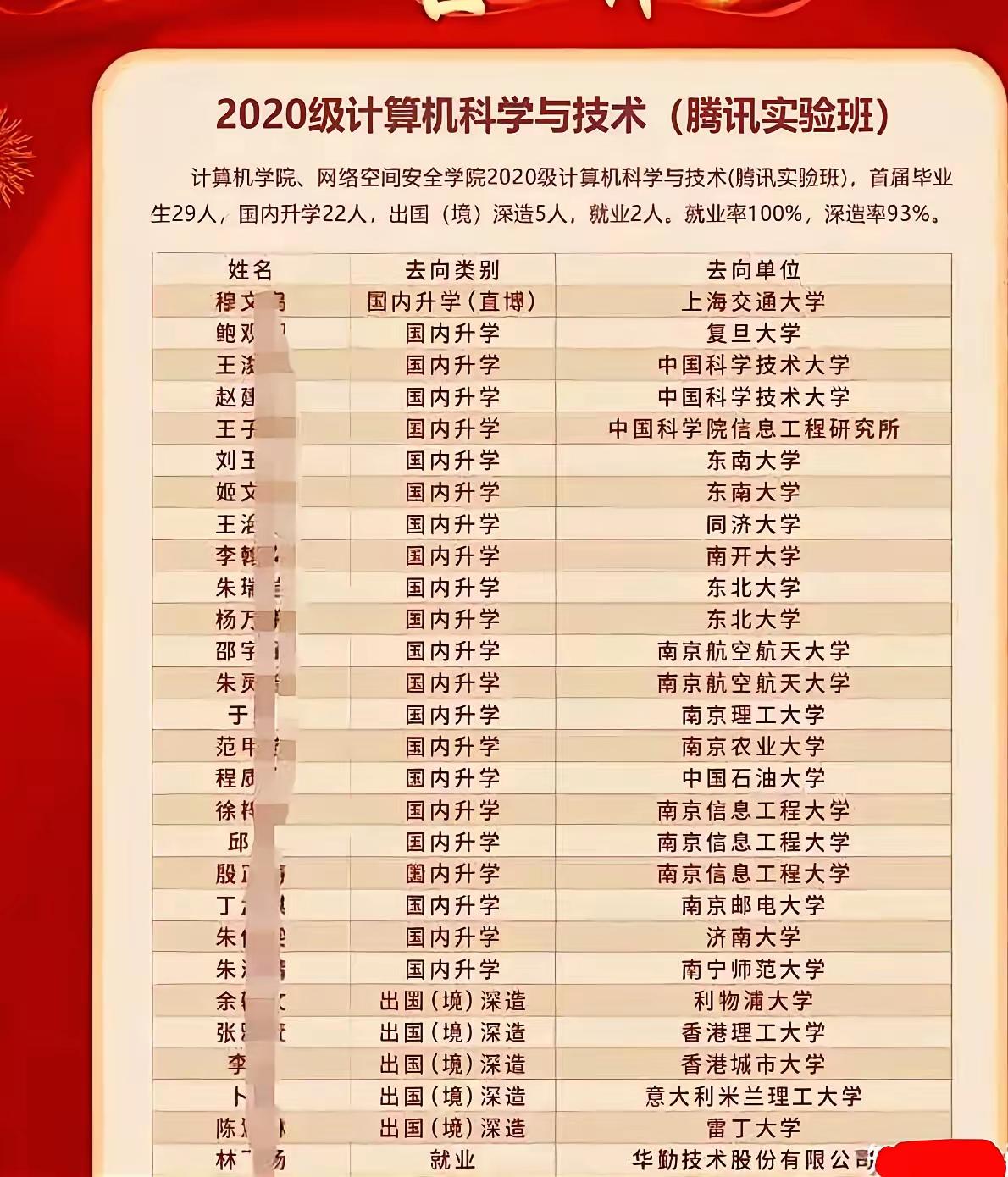 腾讯实验班没有一个去腾讯的？