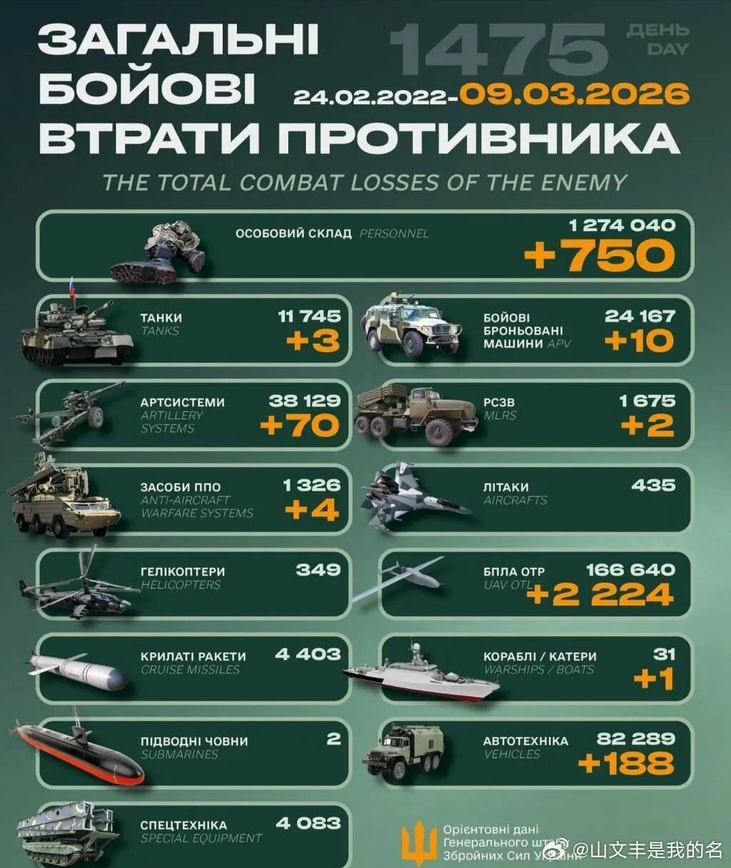 乌俄战争日报第1475天3月8日，凌晨，乌导弹和无人机空袭了克里米亚半岛诺沃泽尔