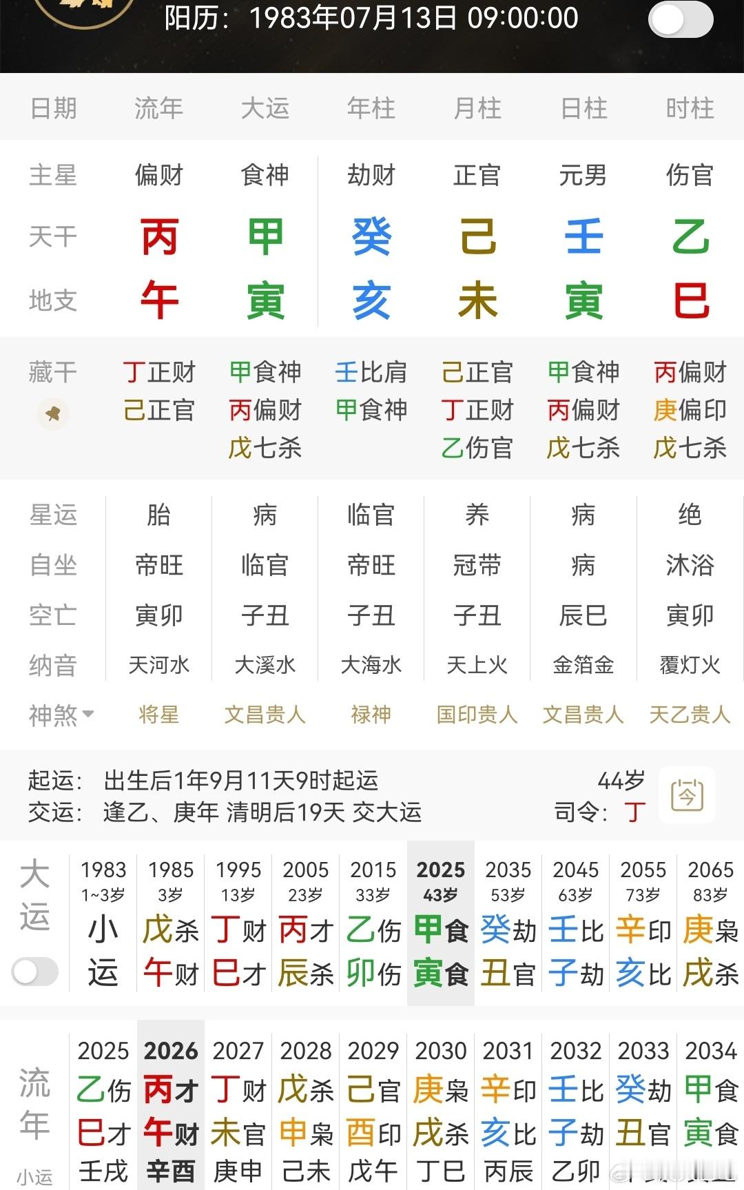 刘翔说没执教经验当教练是毁人前途壬水日主，己未正官当令，喜见火财生官，金印化官生