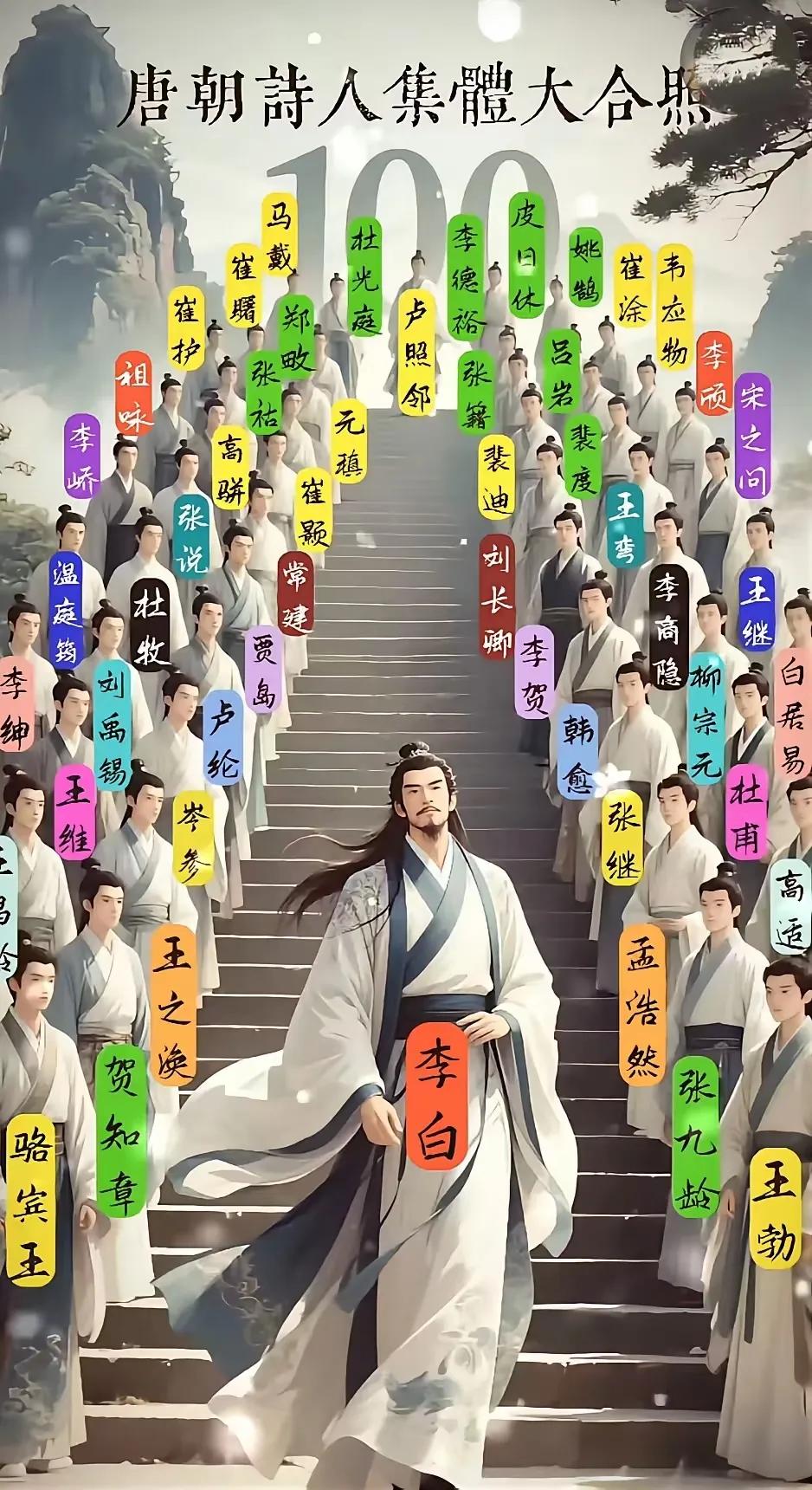 唐朝诗人大集合，李白当之无愧站C位。只是李白是不是过分了，虽然让我们提一个唐