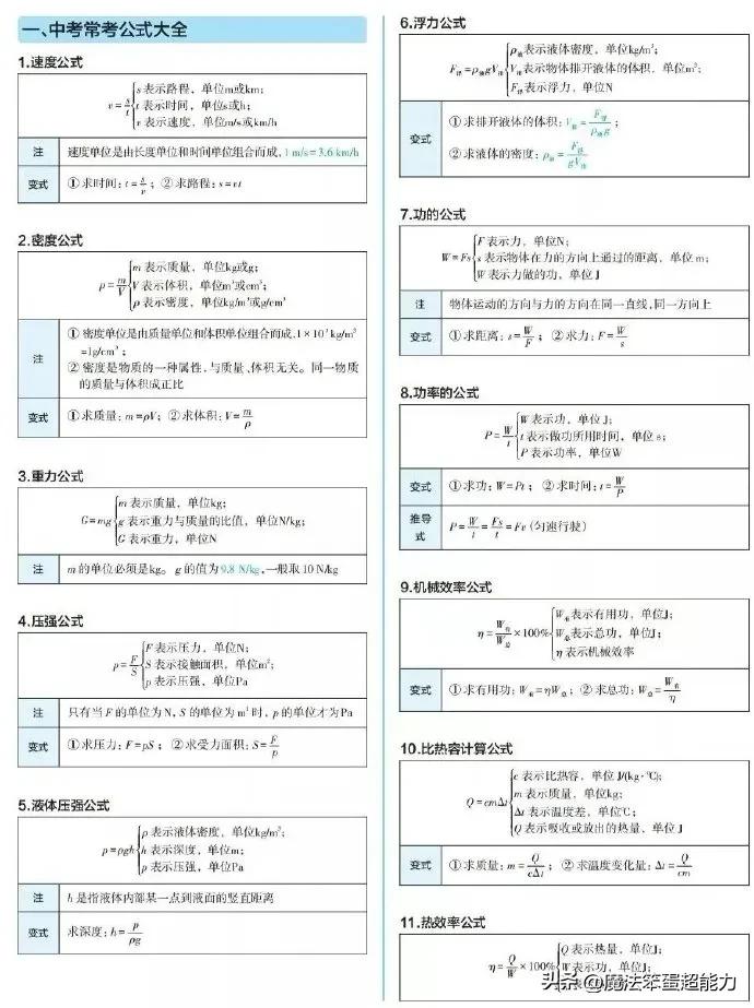 初中物理主干知识全部汇总！【时光学】初中数理化一本全公式定理知识全解中考数