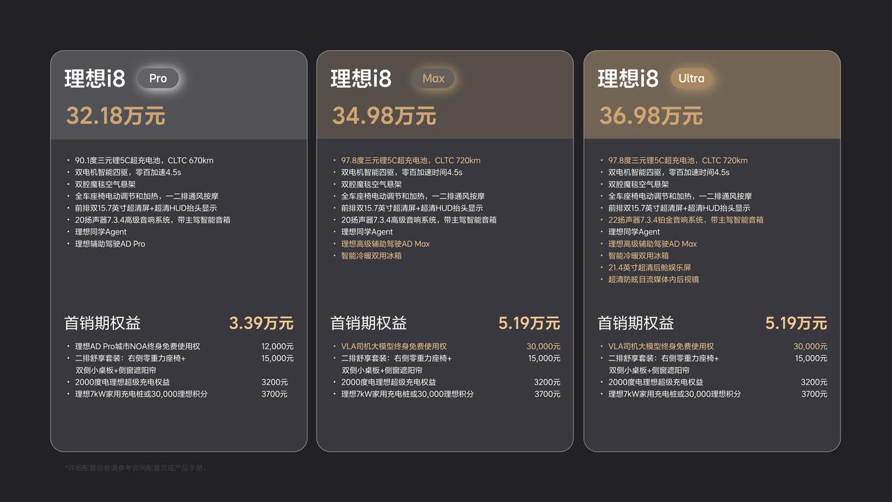 理想i8刚刚上市了，3个版本的价格分别是32.18万元、34.98万元、36.9