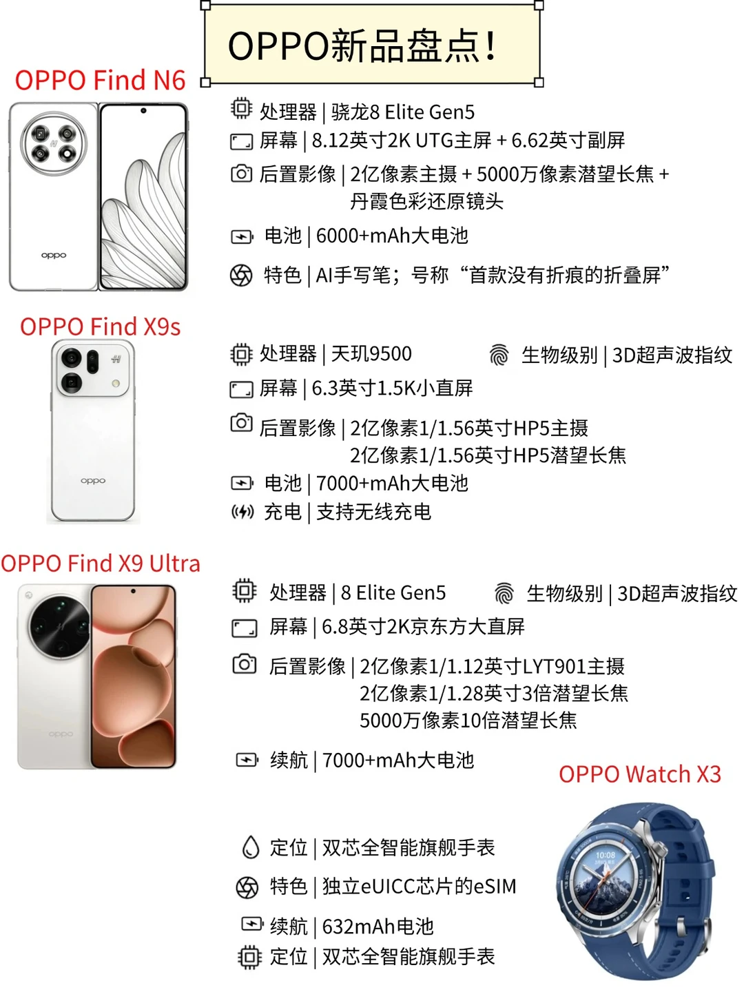 憋大招？OPPO新品要扎堆发布了