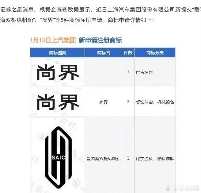 上汽会不会加入鸿蒙智行？关于尚界是不是第五个界并不重要，其实我们要回到鸿蒙智行的