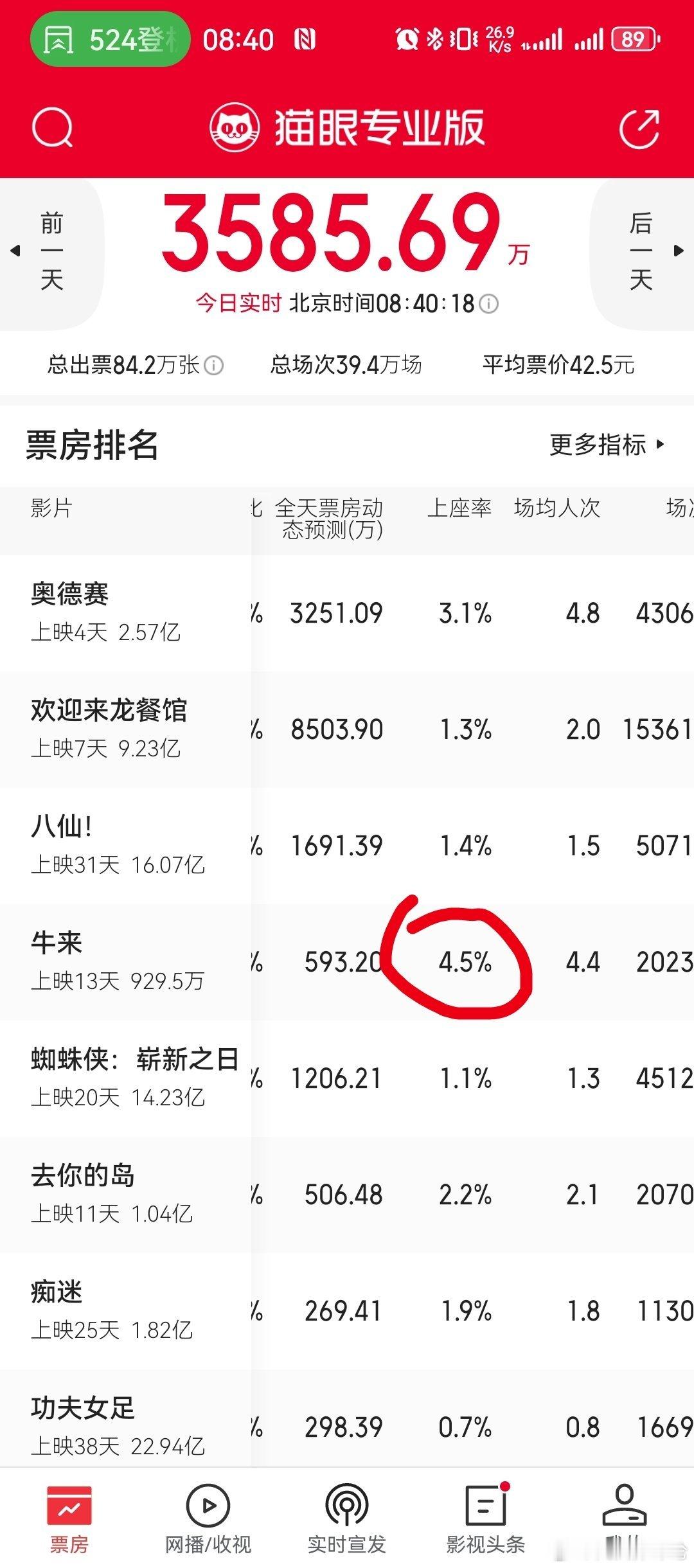上座率第一名