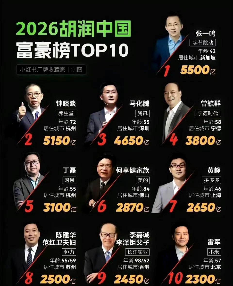 股市里能够长期稳定赚钱，吃透下面五条思路就足够！1、专注个股波段滚动精选1-2只