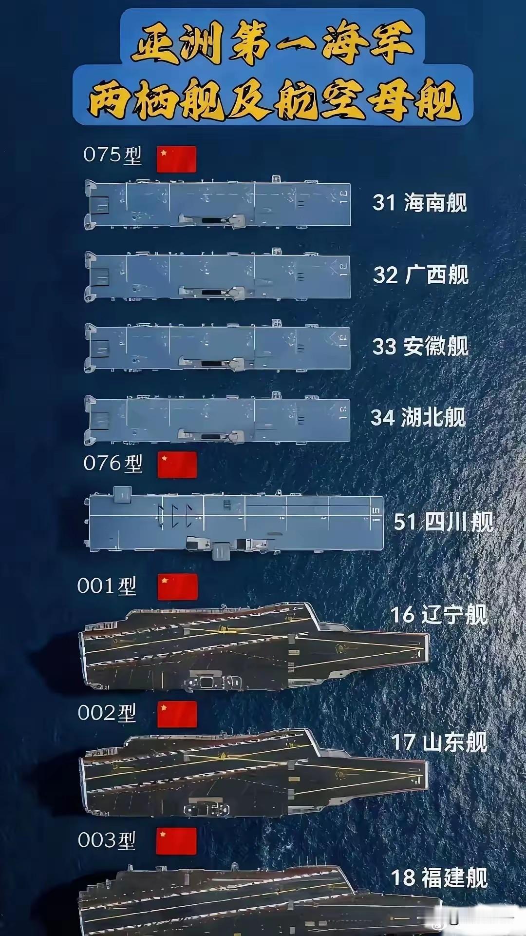 当之无愧的世界第二海军，下图就是我国航母和两栖攻击舰示意图。以前想都不敢想的装备