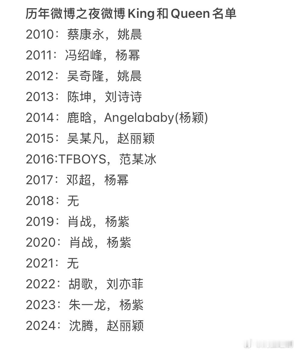 2025年微博之夜要来了，谁会是2025年的微博KING&QUEEN？历年三封