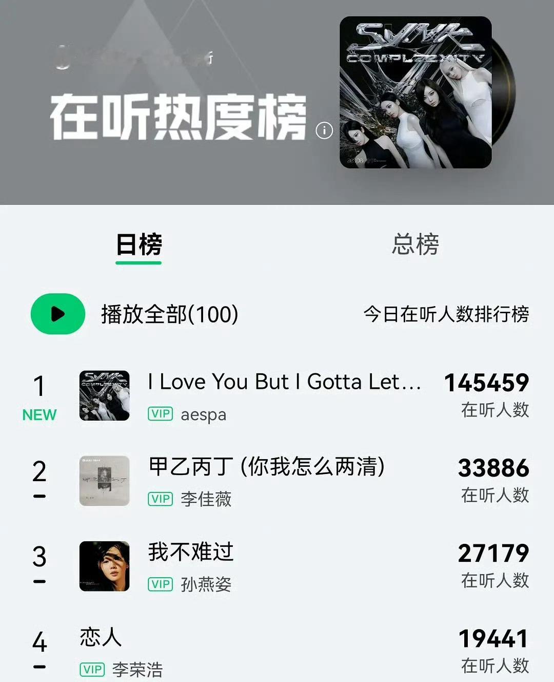 宁艺卓solo收听人数宁艺卓四巡soloQ音40分钟在听人数14.5w，15分钟