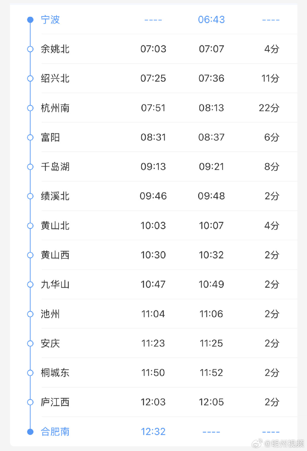 本周末宁波至千岛湖黄山九华山高铁恢复开行记者从铁路部门了解到，6月27日、28