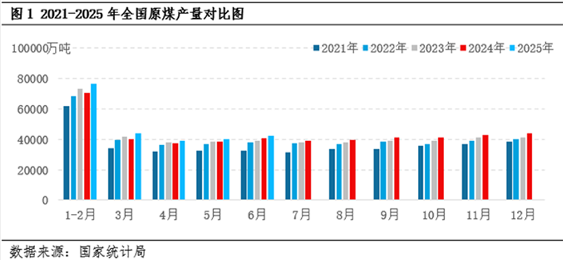 煤炭行业两极分化，5家煤企上榜500强，5座煤矿只卖3千万