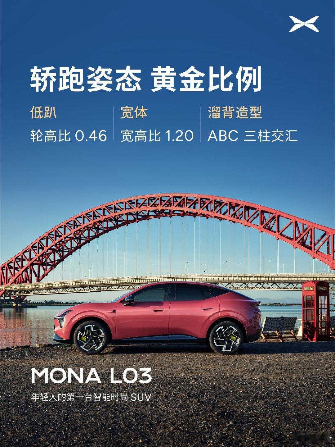 小鹏MONA L03定位面向年轻群体的轿跑SUV，在车身比例上做出鲜明...