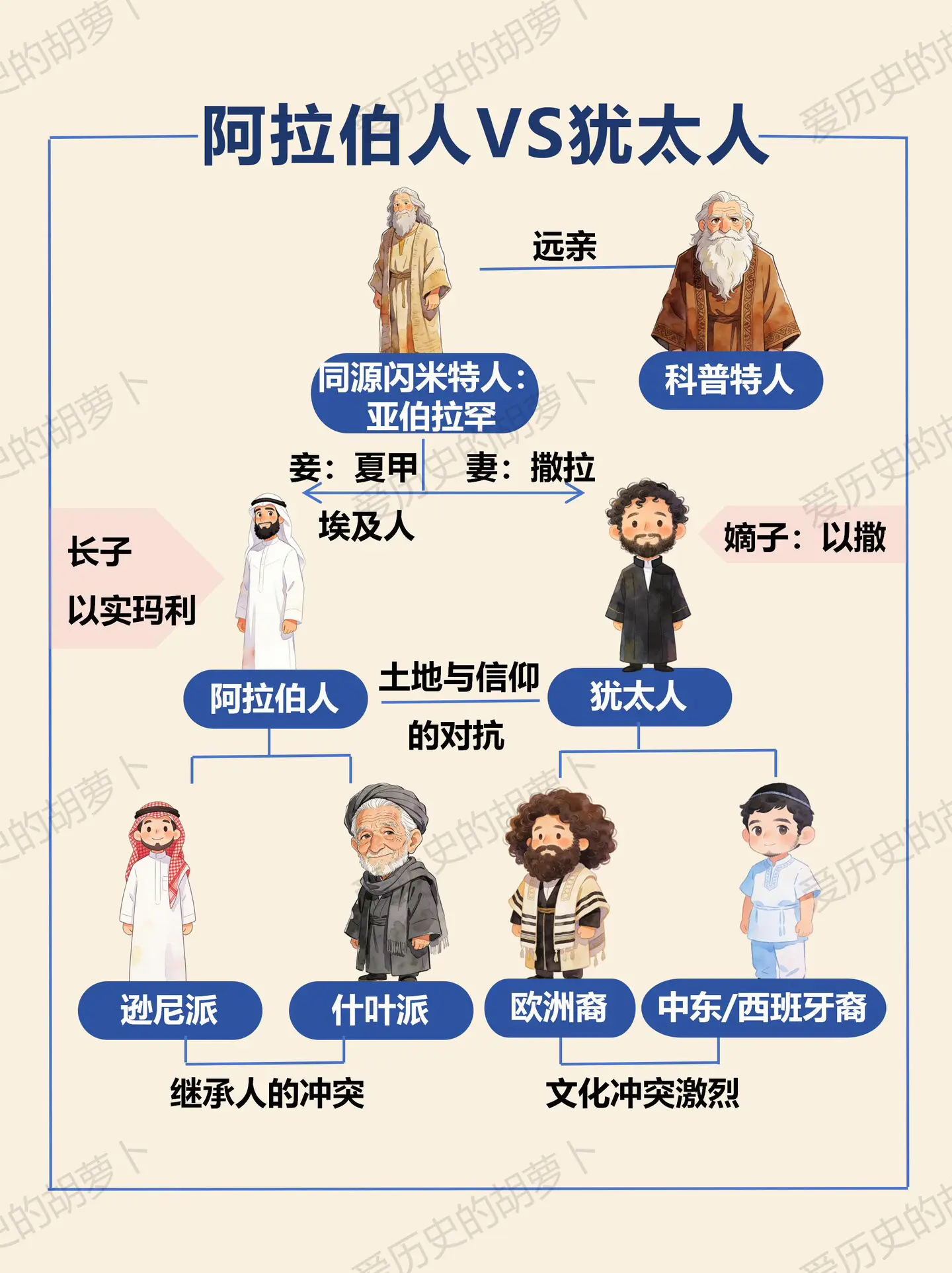 阿拉伯人和犹太人，4000年前是一家人？中东打了这么多年 你可能以为阿...