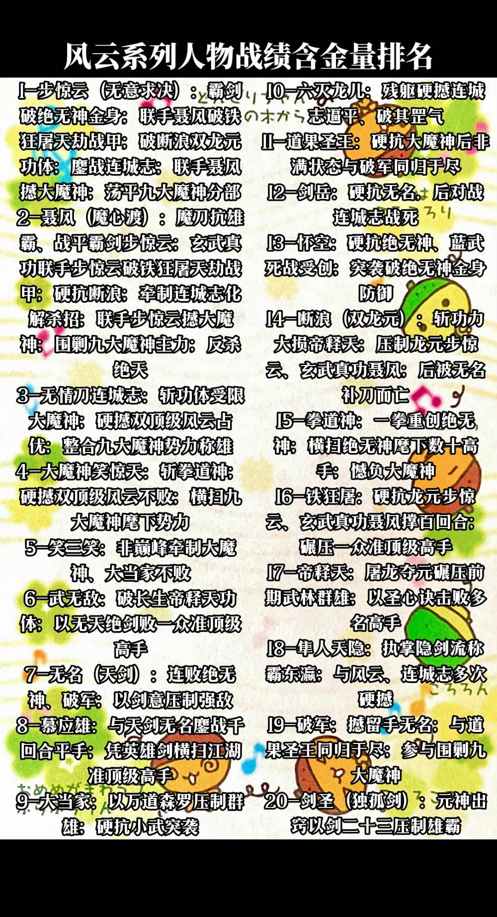风云漫画系列人物战绩含金量前三十六位