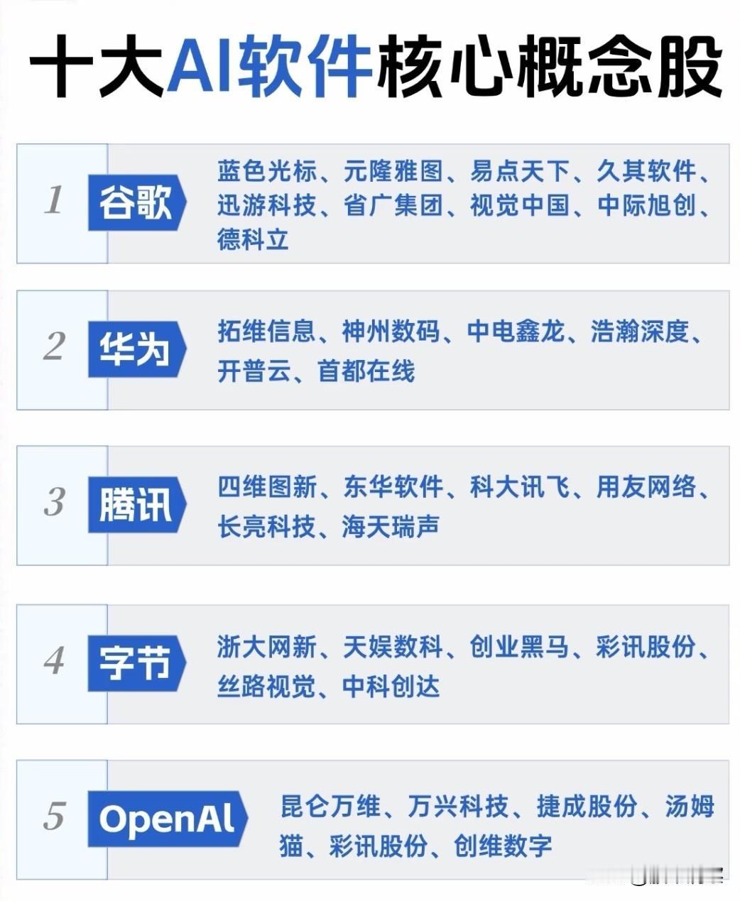 人工智能产业生态带动多领域布局升温从当前市场关注的核心人工智能企业生态来看，