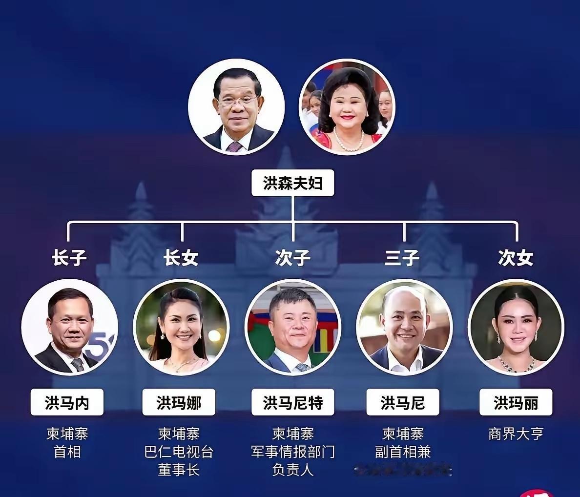 洪森这样的家族控制柬埔寨国家，还豢养黄赌毒电诈集团犯罪无恶不作，如果这样的人间恶