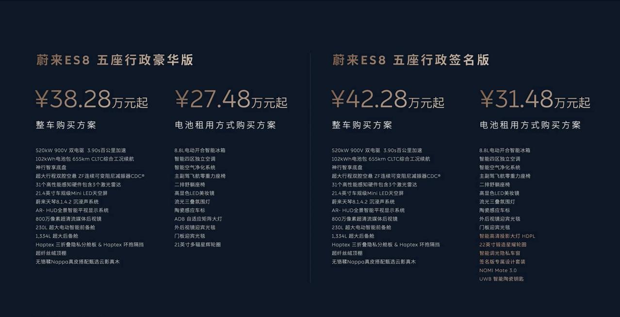 大五座版本的蔚来ES8上市了，指导价是38.28万起，BaaS租电的话就直接干到