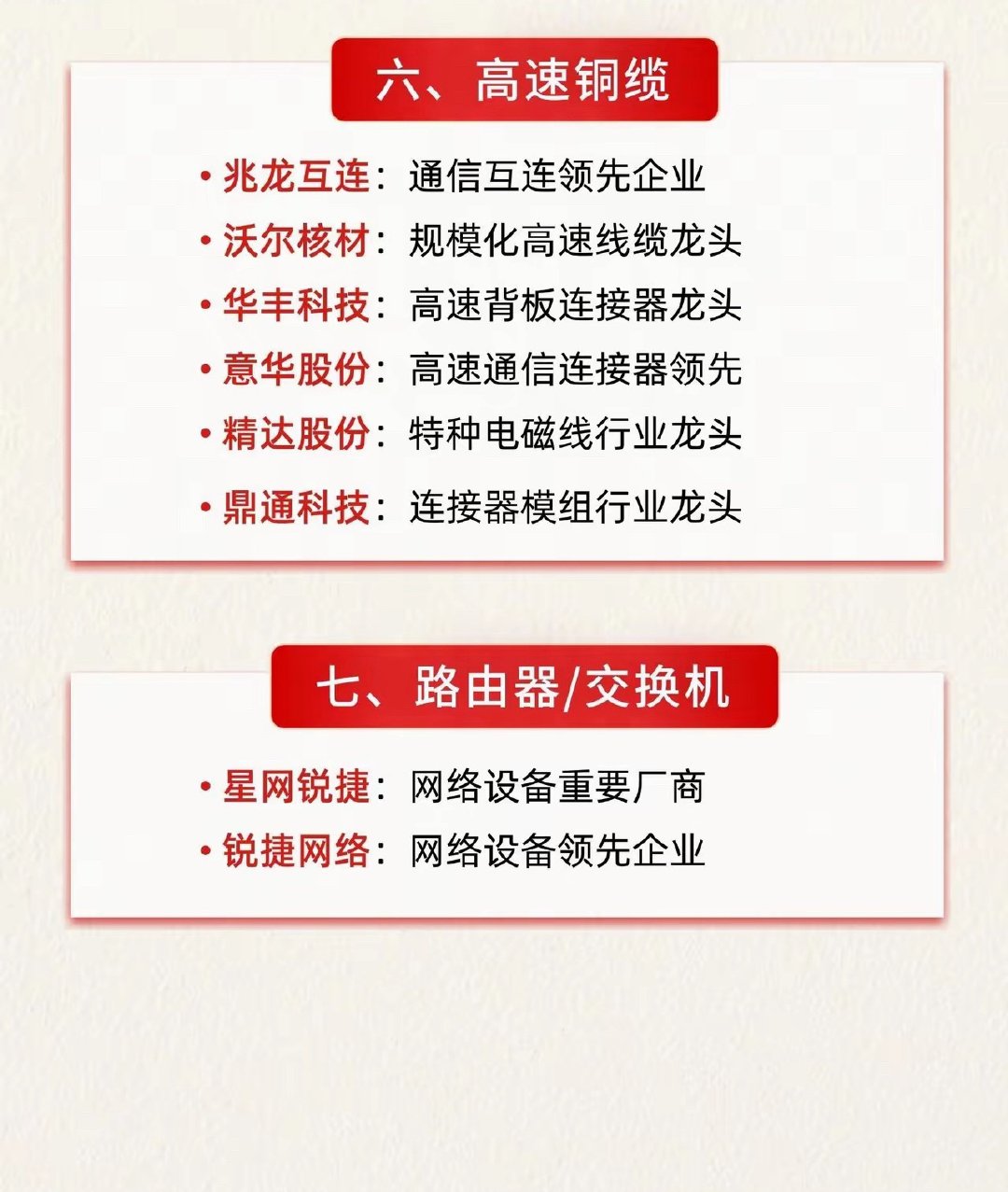 国产算力七大核心方向！本篇内容仅作为行业梳理，不构成任何投资建议！