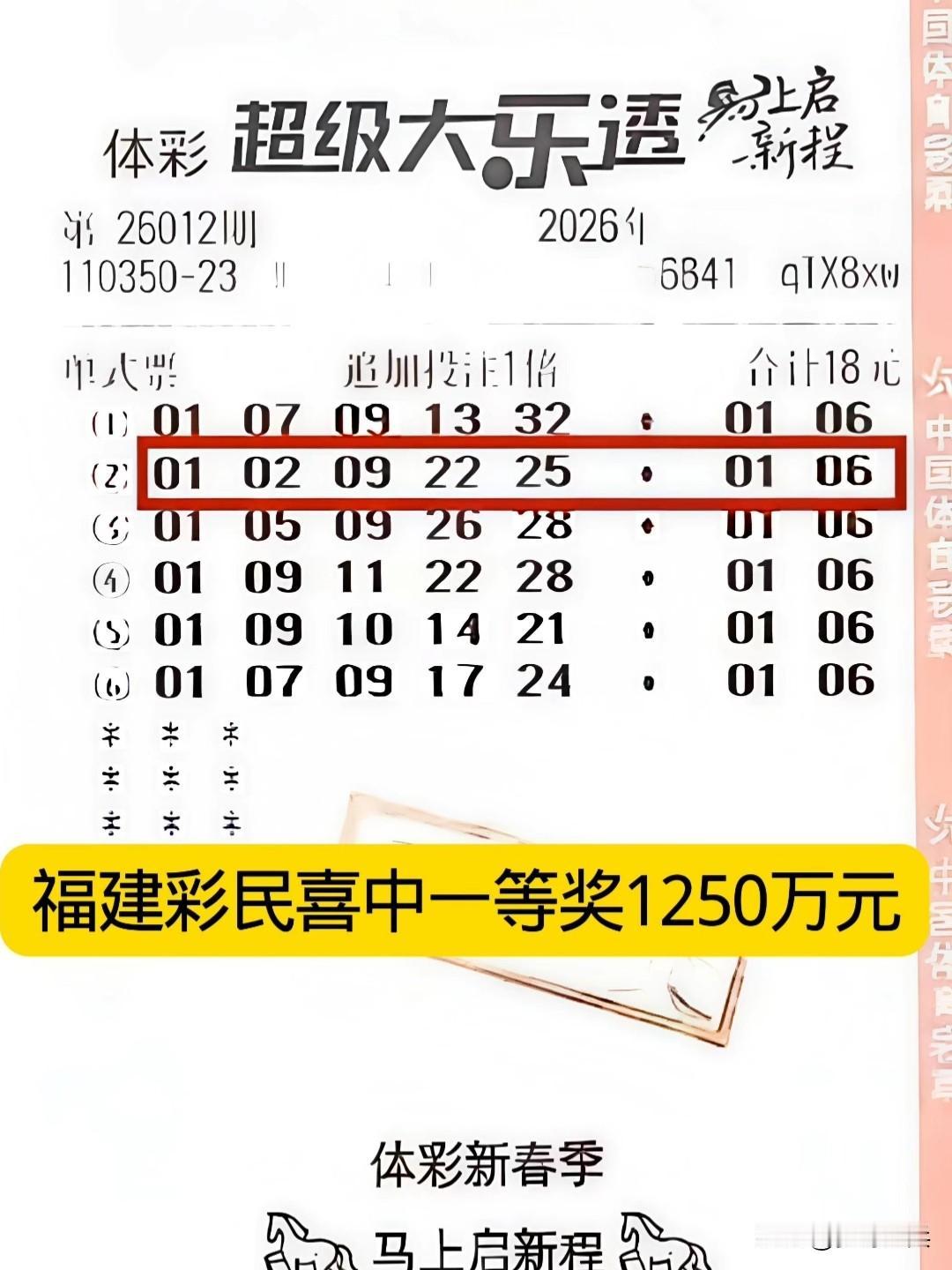 18元一张体育彩票，中的大奖1250万元，这是一位福建彩民花18元买了6注追加彩