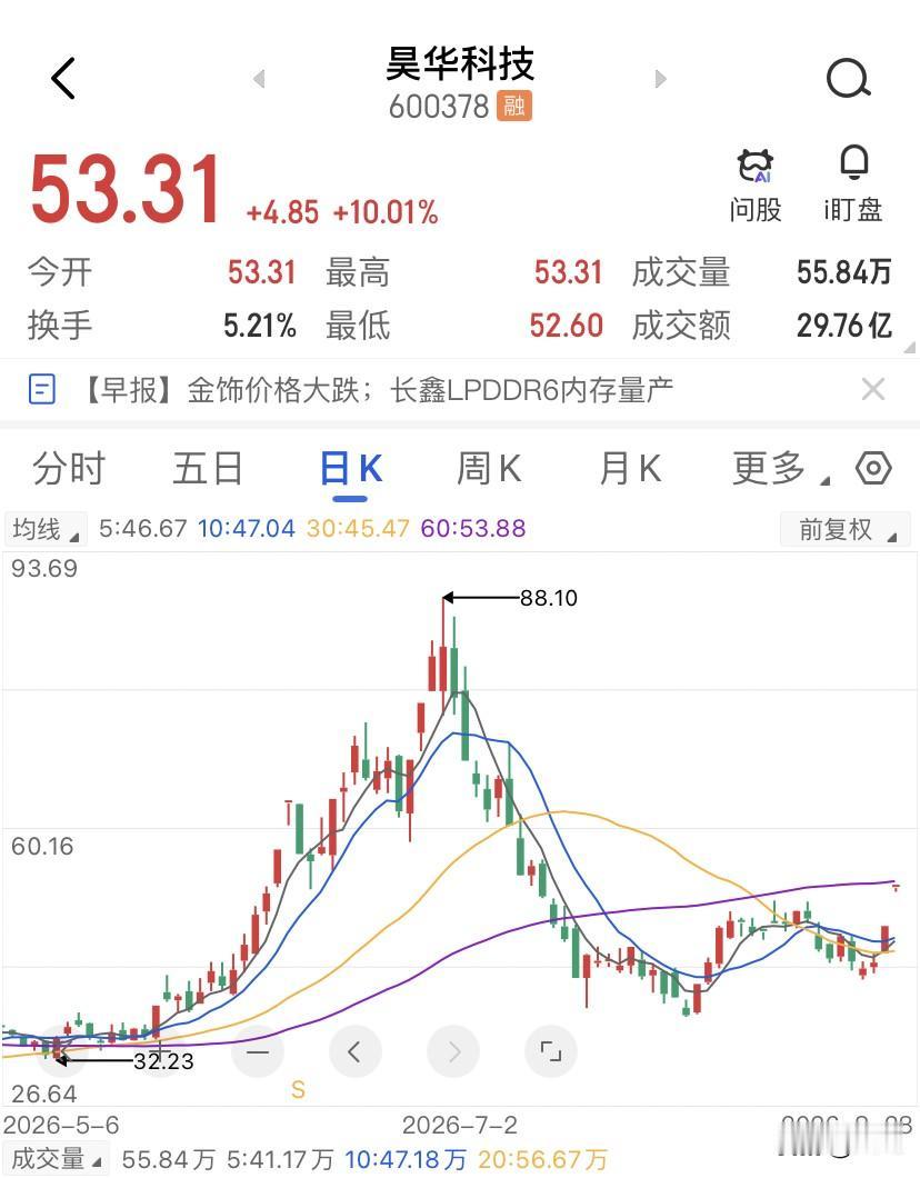 昊华科技半年报净利怒增近40%，价格年内一度暴涨155%，但氟化锂采购价竟同比涨