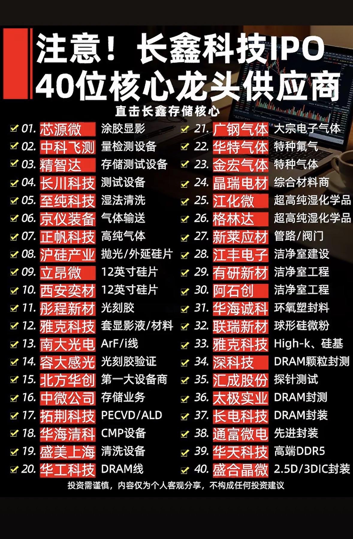 长鑫IPO大动作！40位核心供应商集结，硬核产业链全揭秘。长鑫要上市，这动静