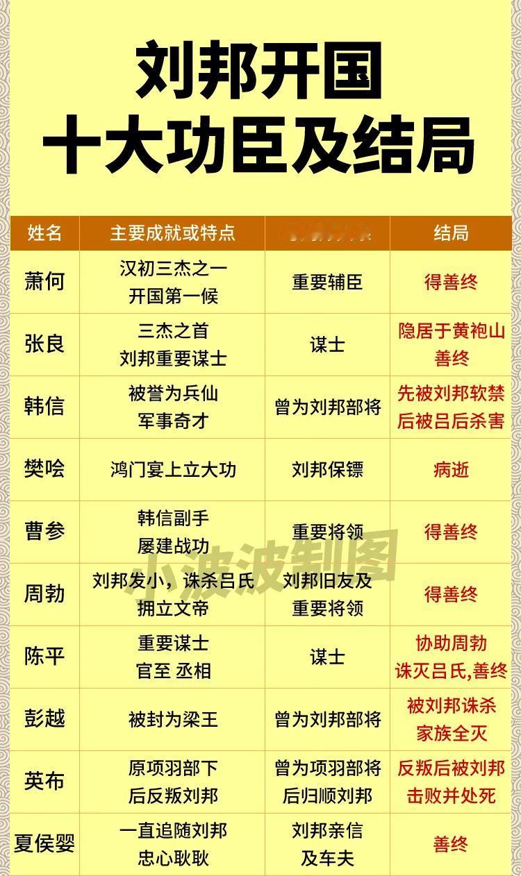 刘邦是不是诛杀功臣的鼻祖？并不是。很多人误以为刘邦是杀功臣的鼻祖，其实这
