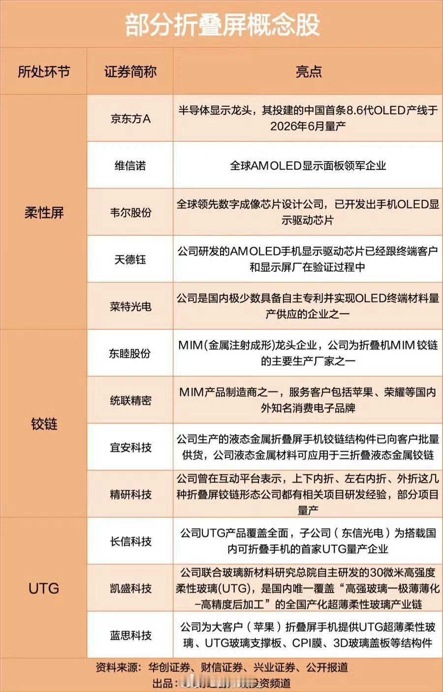 折叠屏手机超级发布周来了9月折叠屏迎来神仙打架，华为三折叠、小米阔折叠、苹果首款