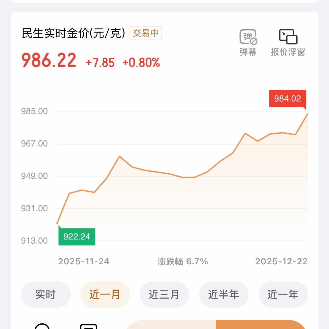 黄金刚想问，这一个月发生了什么，黄金又涨疯了再看了看这一年，真是疯了啊……