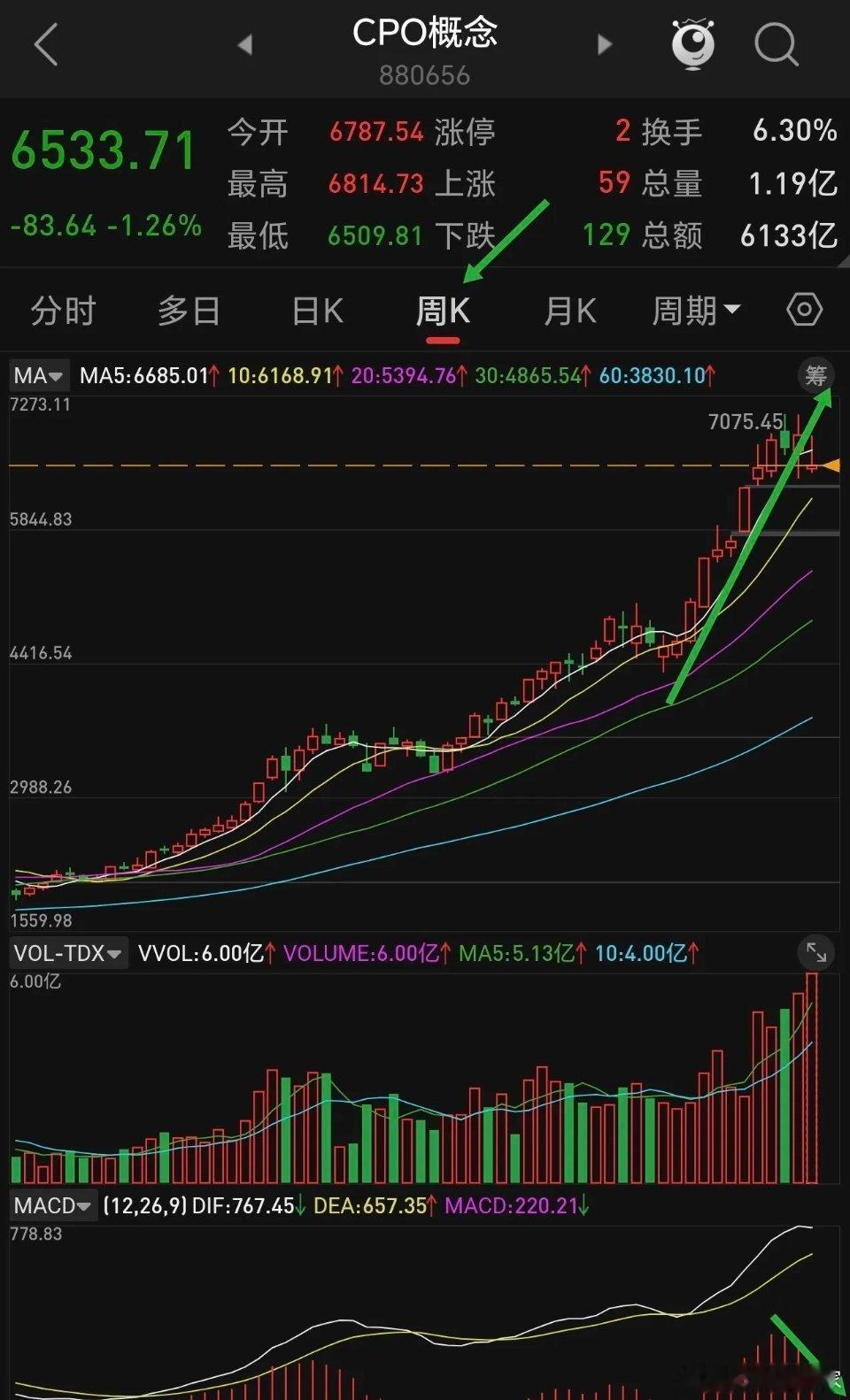 CPO与PCB基金如何操作？cpo无疑是热门赛道之一，机构扎堆，散户也往里冲，也
