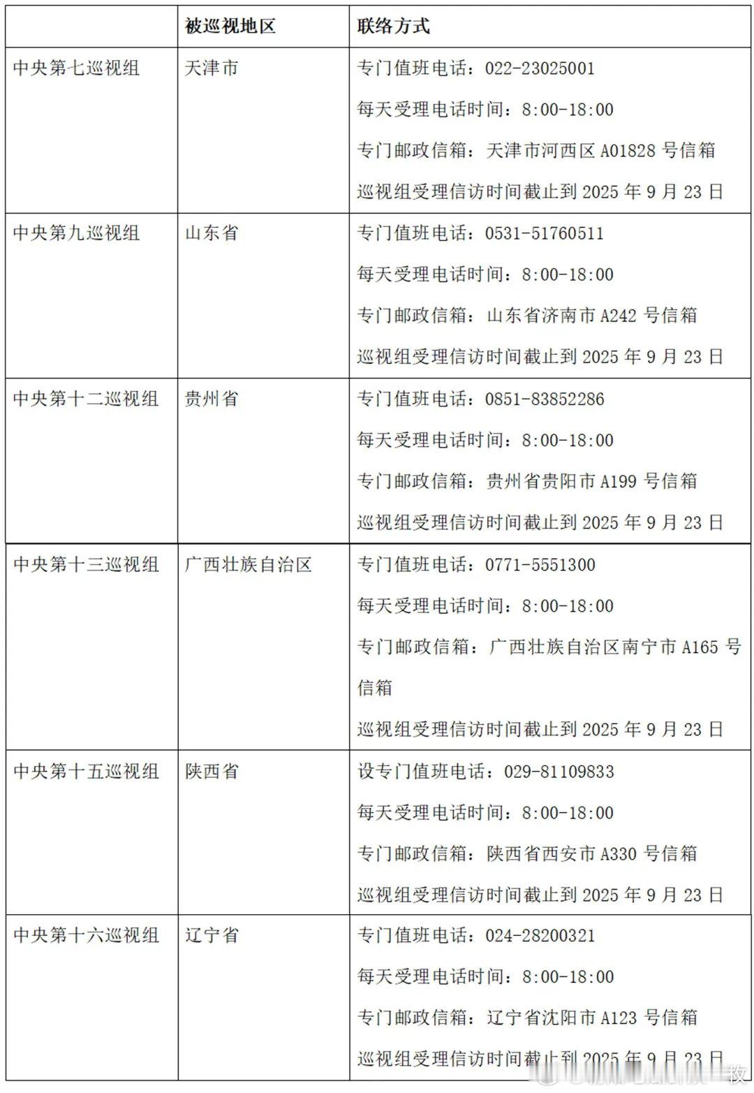 中央巡视组已进驻6省区市，组长亮相、联系方式公布。中央第七巡视组巡视天津市，组长