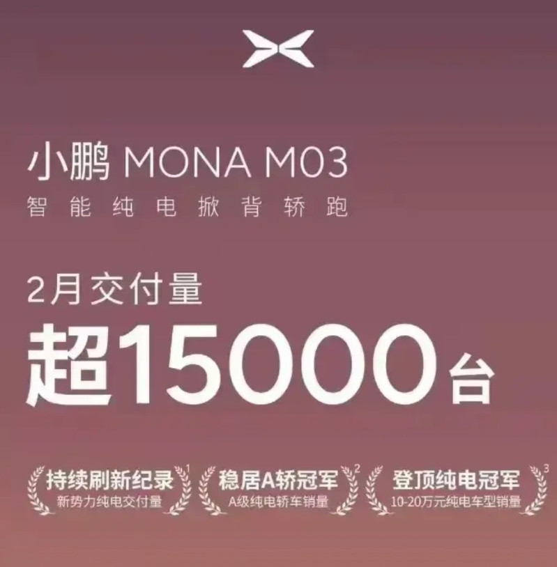 蔚来小鹏理想三家新势力，现在最慌的应该就是蔚来李斌了，小鹏的mona03一个月就