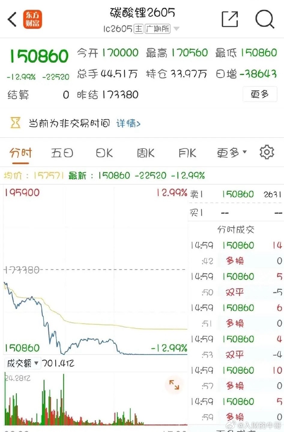 如果油价冲上100元，锂矿股走势如何？1. 历史验证的关联规律：油价走势与碳酸锂