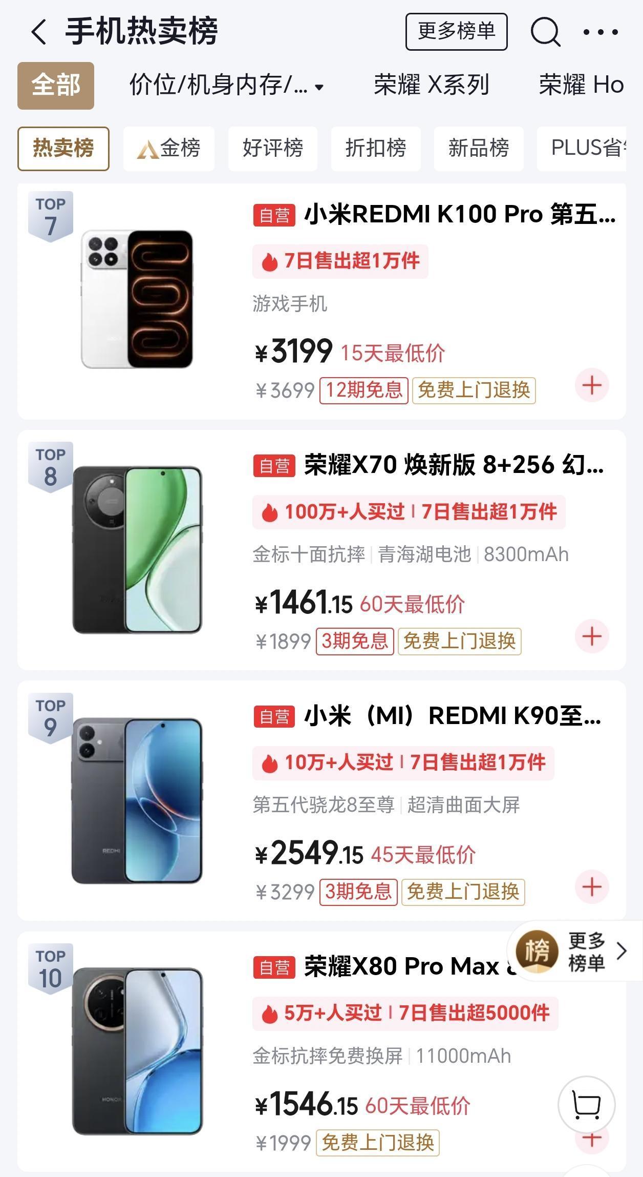 荣耀的X系列确实从来没让人失望过，京东销量排行榜，荣耀X70第8，荣耀X80pr