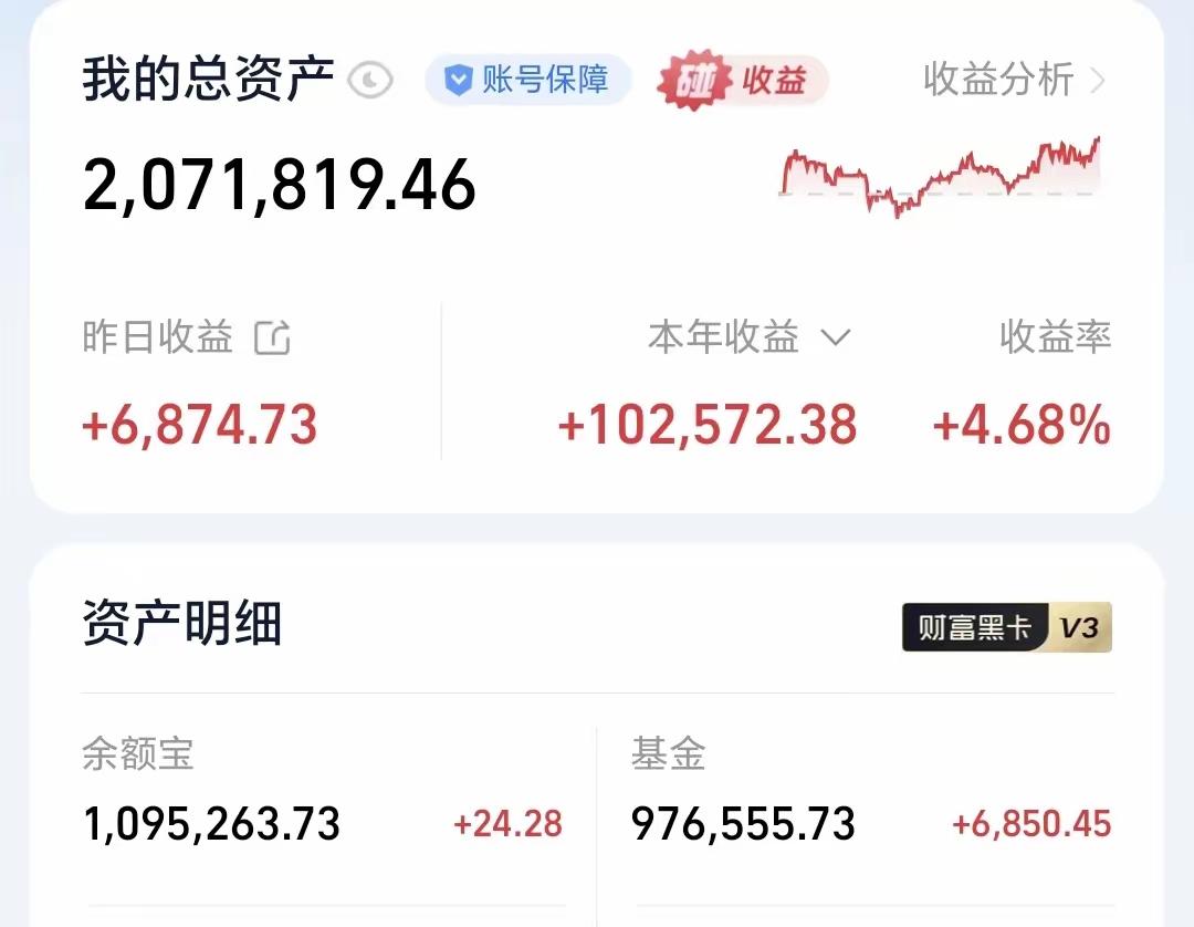 基金：创新药板块什么时候止盈离场昨天基金收益6850元，基金持有976555元
